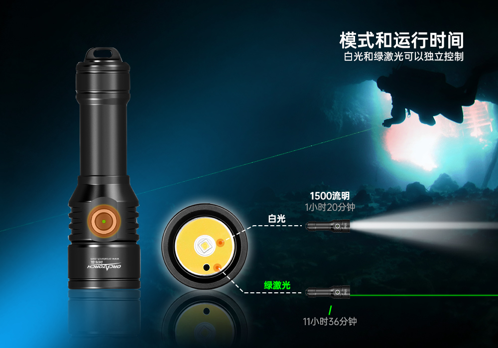 激光潛水手(shǒu)電,綠光潛水手電筒,白光(guāng)+綠激光潛水手電筒,水下探索手電筒,二合一激光手(shǒu)電筒,91视频成人版OrcaTorch
