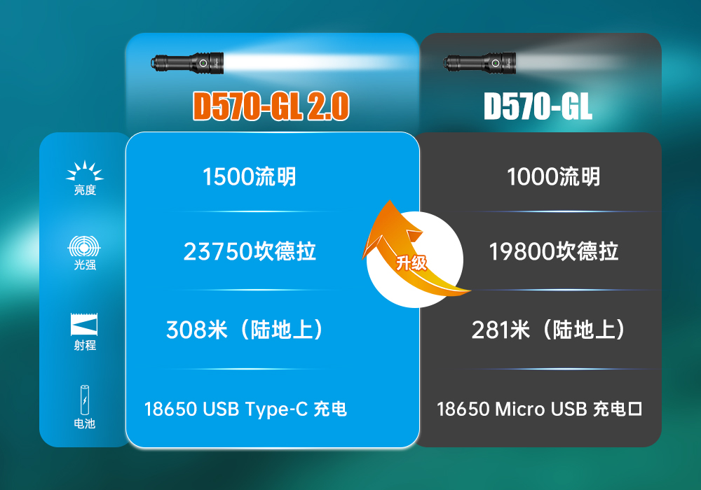 激光(guāng)潛水手電(diàn),綠光潛水手電筒,白光+綠激光潛水手電(diàn)筒,水下探索手(shǒu)電(diàn)筒,二合一激光手電筒(tǒng),91视频成人版OrcaTorch
