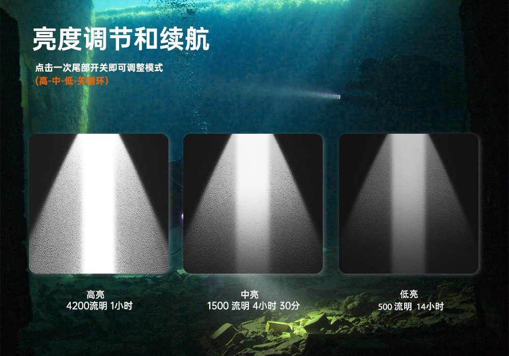91视频成人版OrcaTorch,D860可充(chōng)電潛水燈,高亮度潛水(shuǐ)手(shǒu)電筒(tǒng),水下照明手電筒