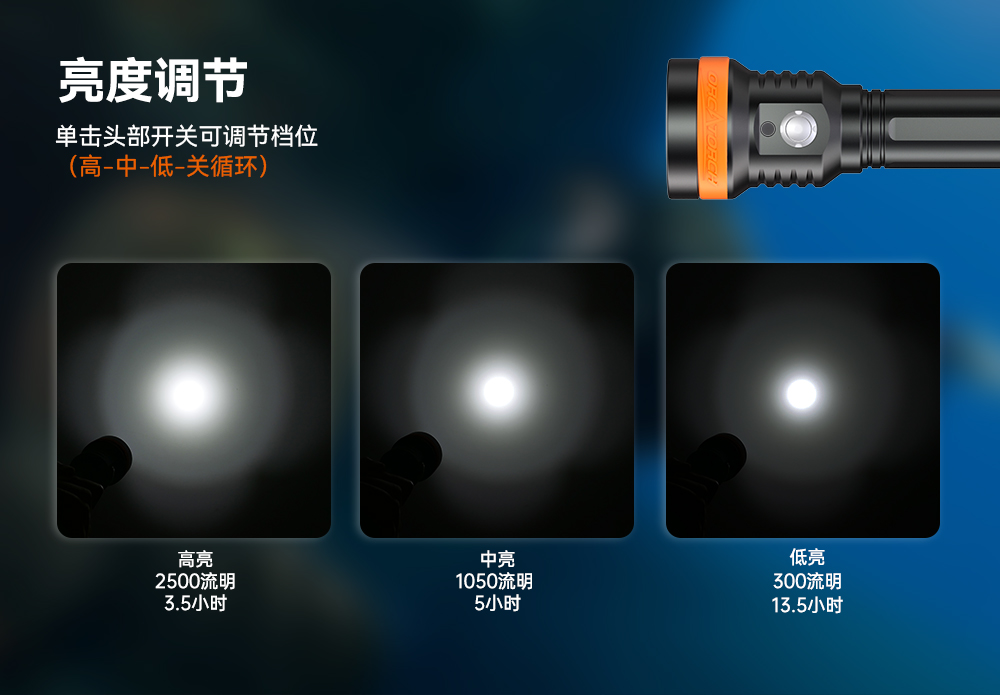 91视频成人版OrcaTorch,D850手持式潛水燈,多燈源水下照明,便攜式(shì)潛水,水下攝影補光燈