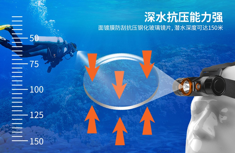 OrcaTorch91视频成人版 Mazu TD01潛(qián)水頭燈,雙色潛水(shuǐ)頭燈,多功能(néng)頭燈,海陸空多用頭燈(dēng),消(xiāo)防頭燈(dēng),夜潛照(zhào)明