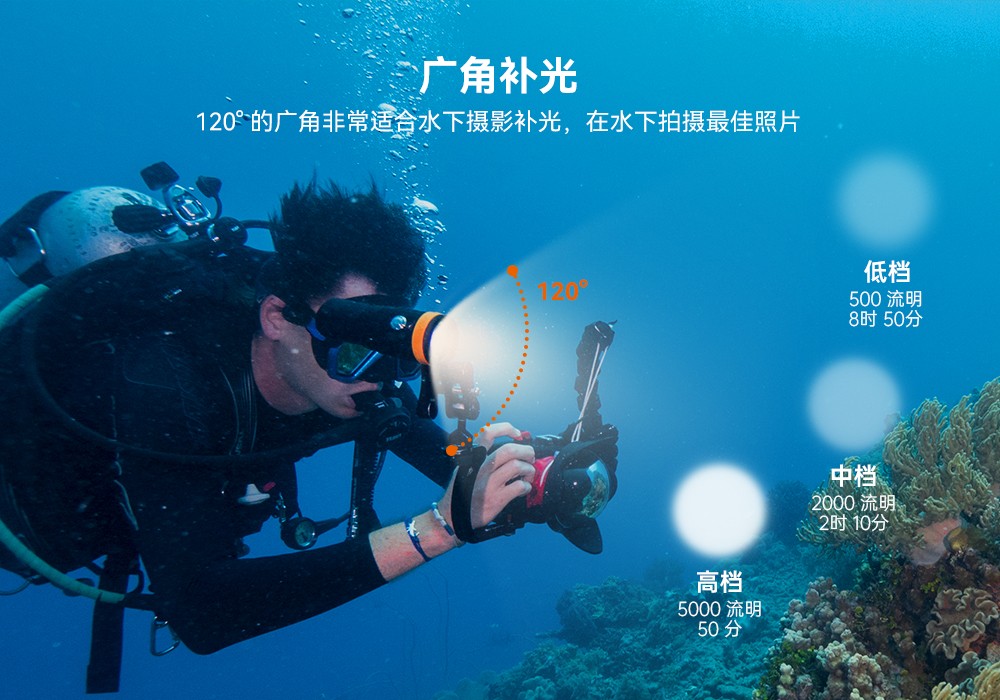 91视频成人版OrcaTorch,水下攝影補光燈,潛(qián)水補光(guāng)燈,潛水無線主燈,潛水手電(diàn)筒