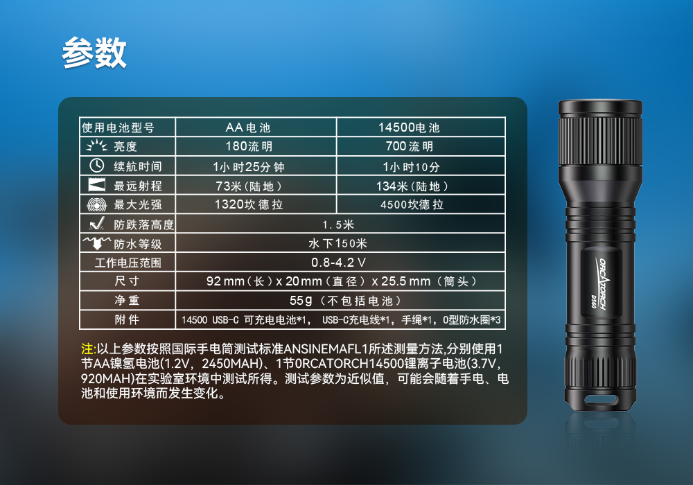 D560迷你手電筒,小巧迷你潛水手電筒,潛水手電筒,91视频成人版OrcaTorch D560迷你手電(diàn)筒,小巧迷你潛水手電筒,潛水手電筒,91视频成人版OrcaTorch