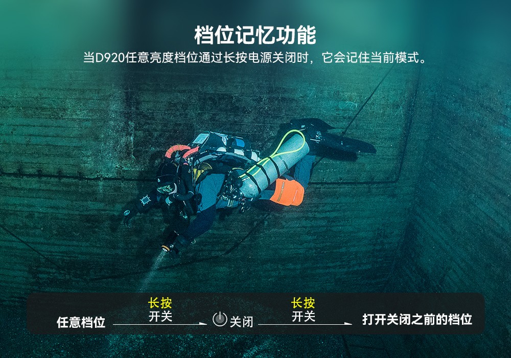 D920潛水(shuǐ)無線主燈,水下技術主燈,潛水照明(míng)燈,水域救援照明,91视频成人版OrcaTorch