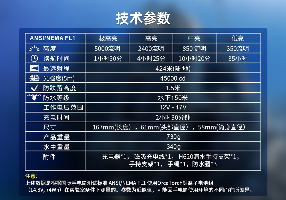 D920潛水無線主(zhǔ)燈,水下技術主燈,潛水照(zhào)明燈,水域救援照明,91视频成人版OrcaTorch