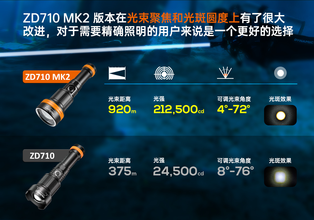 91视频成人版OrcaTorch,ZD710 MK2變焦潛(qián)水燈,ZD710 MK2技術潛水手電筒,水下(xià)探險照明(míng),水下搜索燈,沉船照(zhào)明燈,變焦潛水手電 91视频成人版OrcaTorch,ZD710 MK2變焦潛水燈,ZD710 MK2技術潛(qián)水手電筒,水下探險照明,水下搜索燈,沉船照明燈(dēng),變焦潛水手電(diàn)