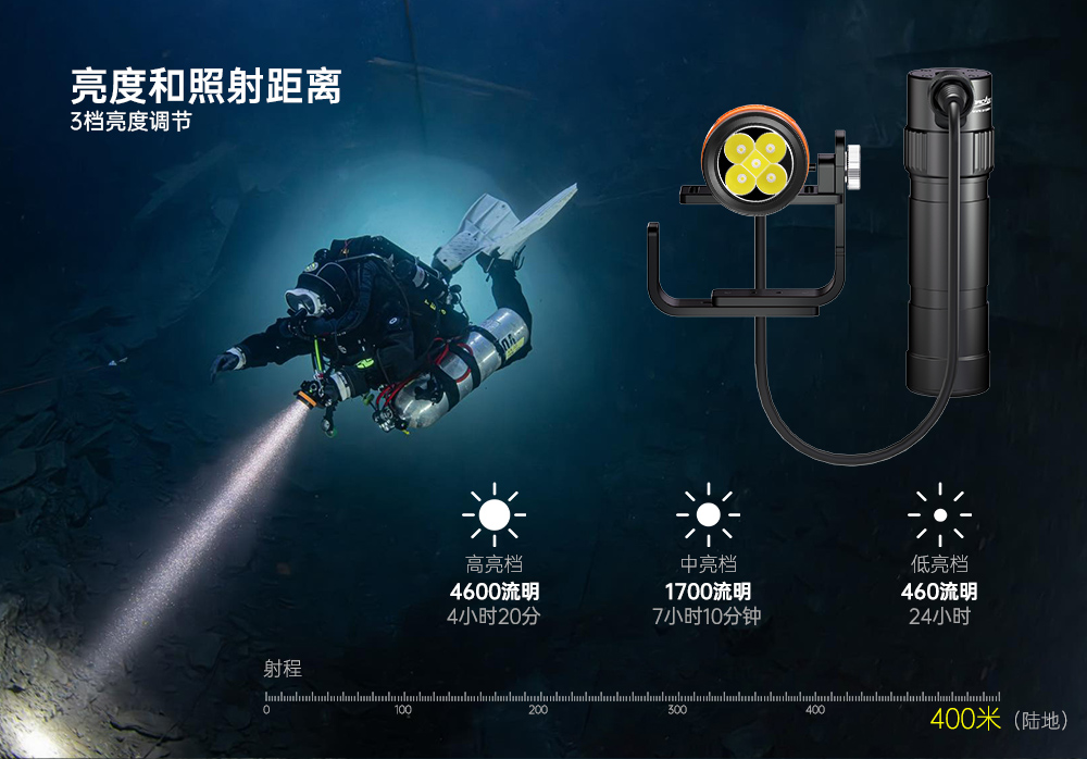 91视频成人版OrcaTorch,D630 v2.0 技術潛水手電筒,水下探險照明,水下搜索燈,沉船照明燈 91视频成人版(jīng)OrcaTorch,D630技術潛水手電筒,水下探險(xiǎn)照明,水下搜(sōu)索燈,沉船照明燈
