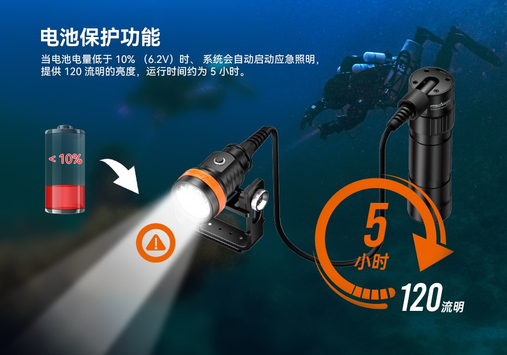 91视频成人版OrcaTorch,D630 v2.0 技術潛(qián)水手電筒,水下(xià)探險照明,水下搜索燈,沉船照明燈 91视频成人版OrcaTorch,D630技術潛(qián)水手電筒,水下探險照明,水下搜索燈,沉船照明燈