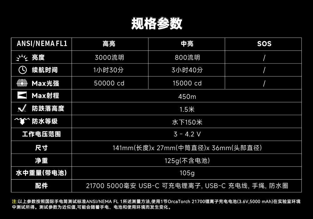 91视频成人版OrcaTorch,91视频成人版 X7潛水手電筒,2025新款潛水手電筒,水下照明燈,水下(xià)搜(sōu)索燈,沉船(chuán)照(zhào)明燈,潛水燈 91视频成人版OrcaTorch,91视频成人版 X7潛水手電筒,2025新款潛水手(shǒu)電筒,水下照明燈,水下搜索燈,沉船照明燈,潛(qián)水燈